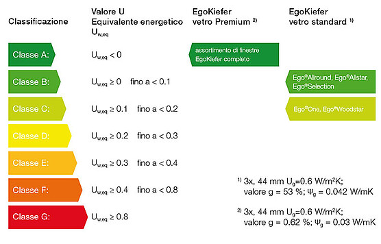 Etichetta energetica italiana