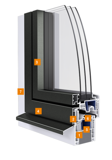 Profilés de fenêtres en plastique/aluminium, valeurs techniques