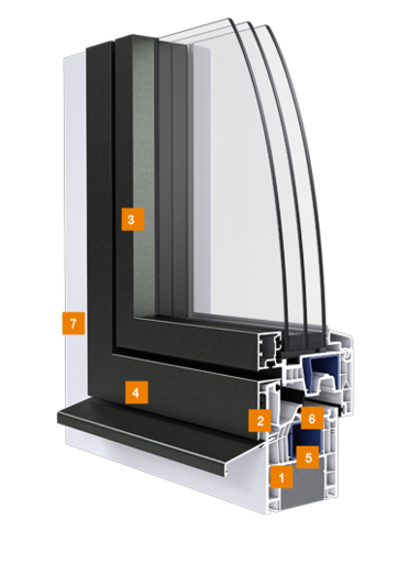 Fensterschnitt Kunststoff/Aluminium Fenster, technische Werte