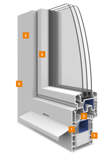 Technische Details EgoAllround