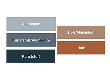 Materiali