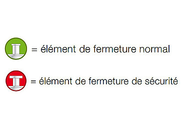 Point de clôture Légende