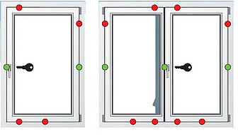 Sicherheitsstufe RC1 N